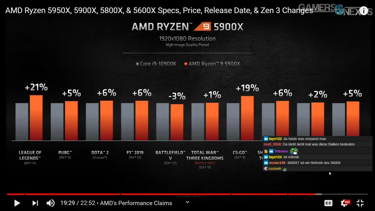 AMD Ryzen 5000 Vorstellung Event 🥳