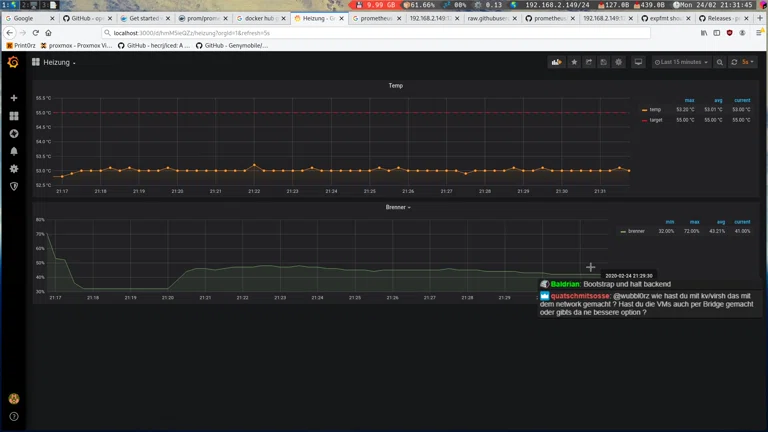 Gas Heizung überwachen 🤯 Smart Home 😵 | Grafana + Prometheus +  Raspberry Pi + C# .NET | Smart Home