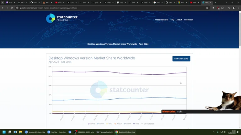 '); DROP TABLE KEKW;